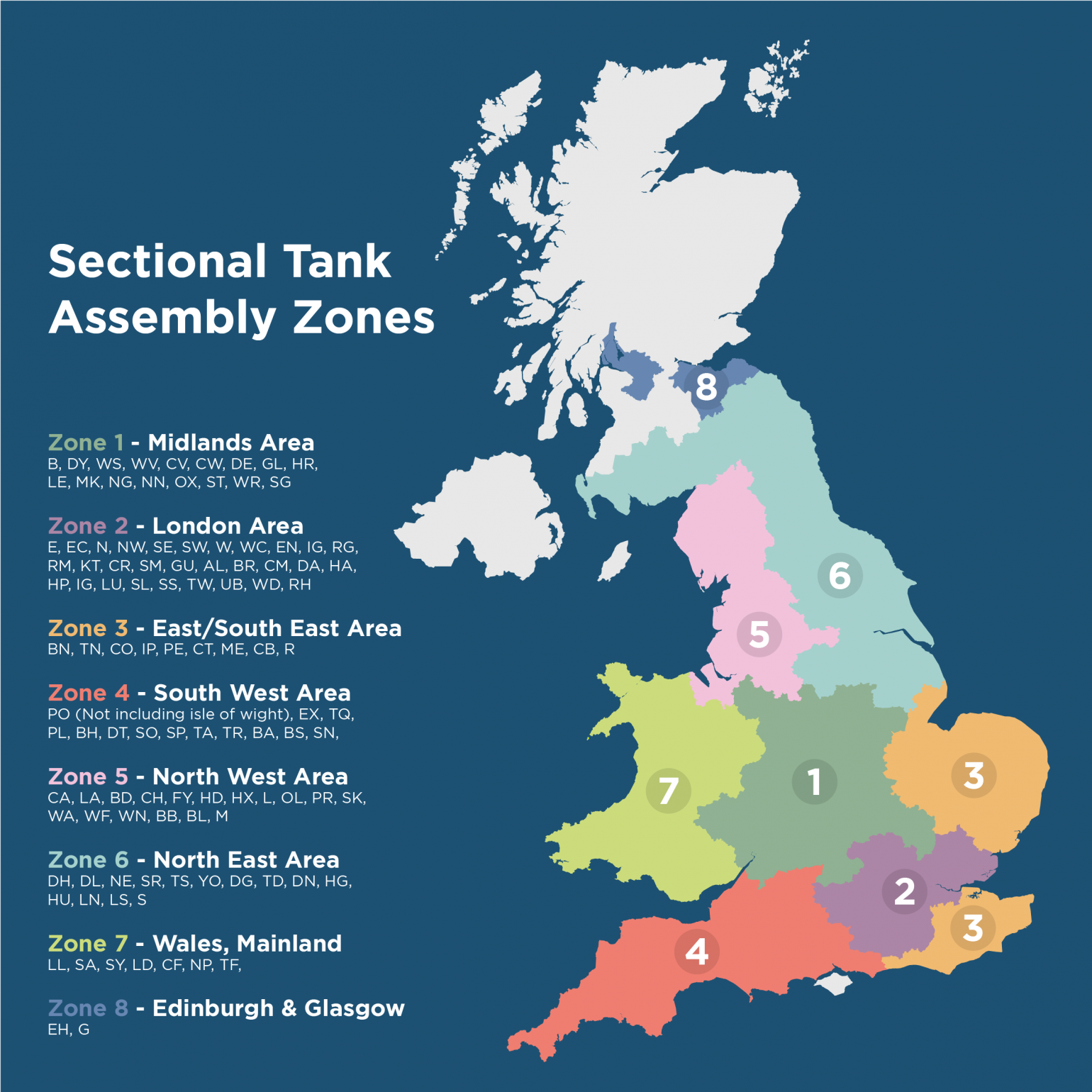 Sectional Tanks Assembly Zones